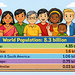 Кто впереди планеты всей